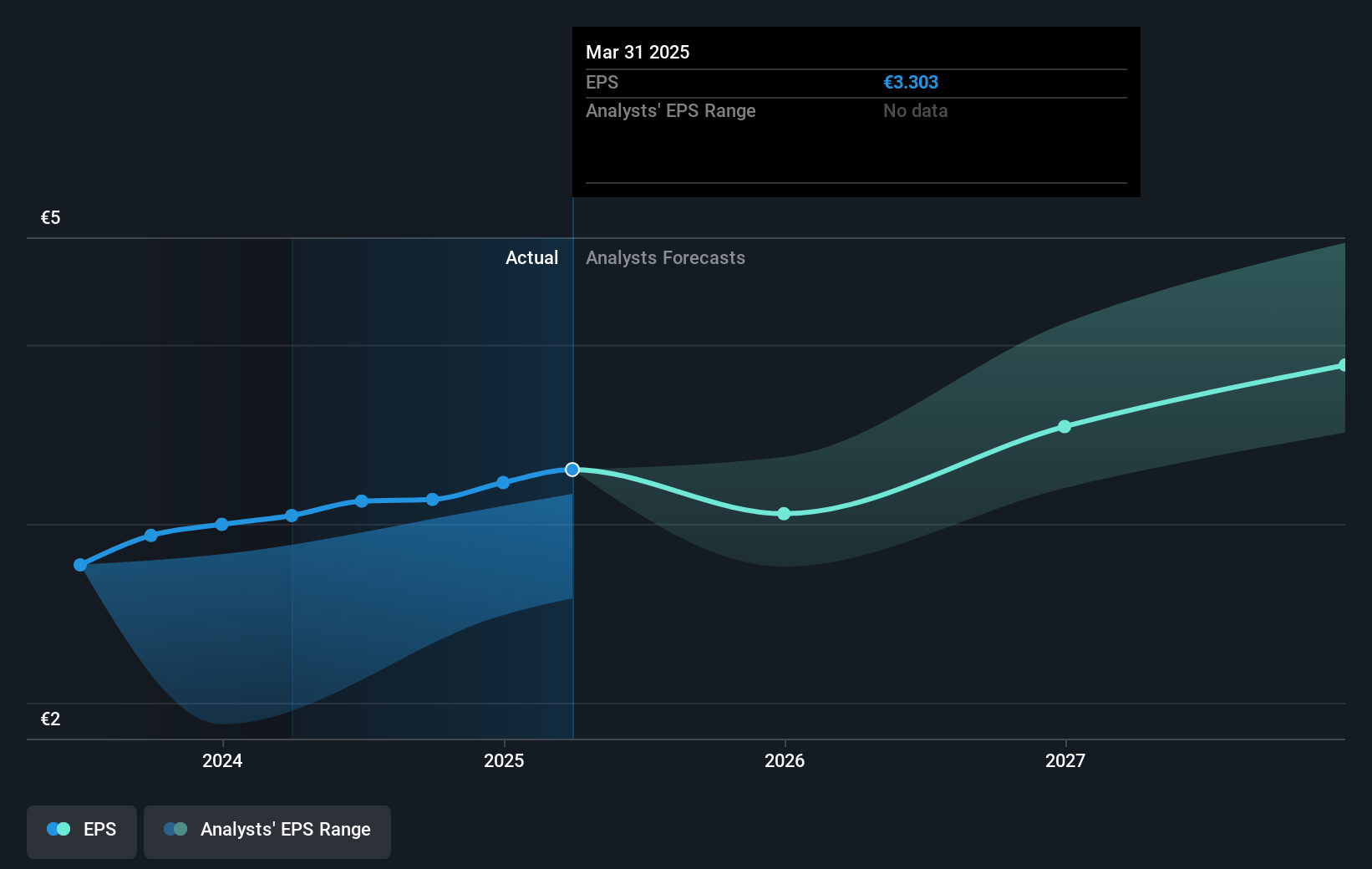 earnings-per-share-growth