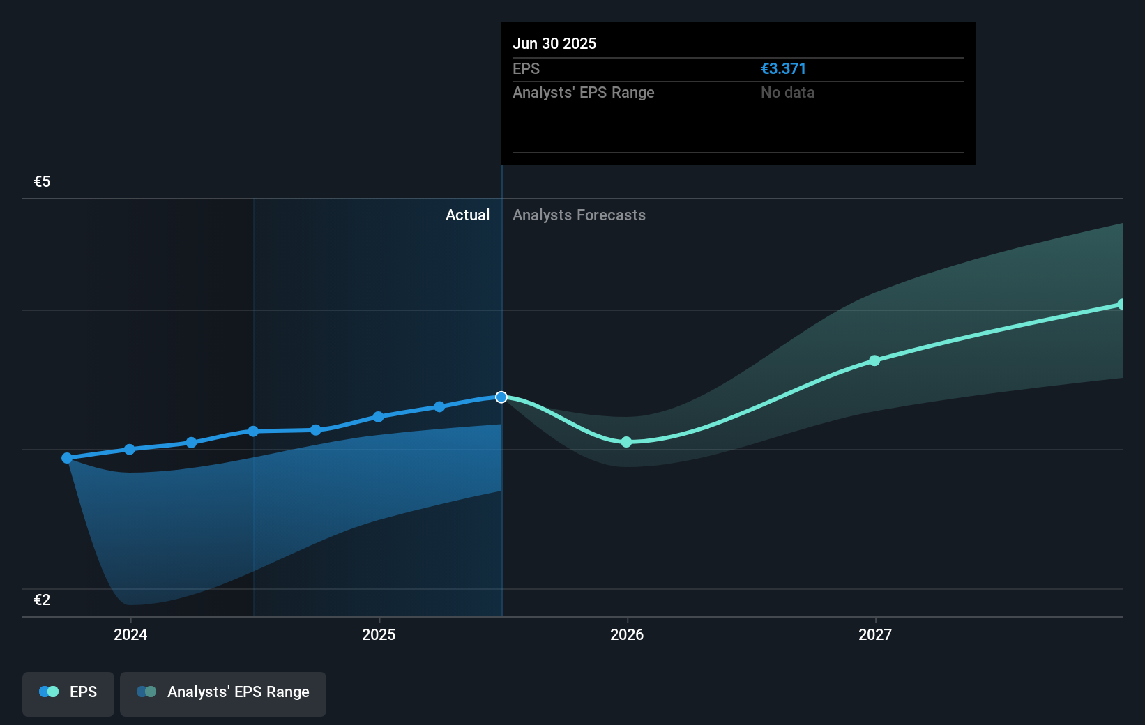 earnings-per-share-growth
