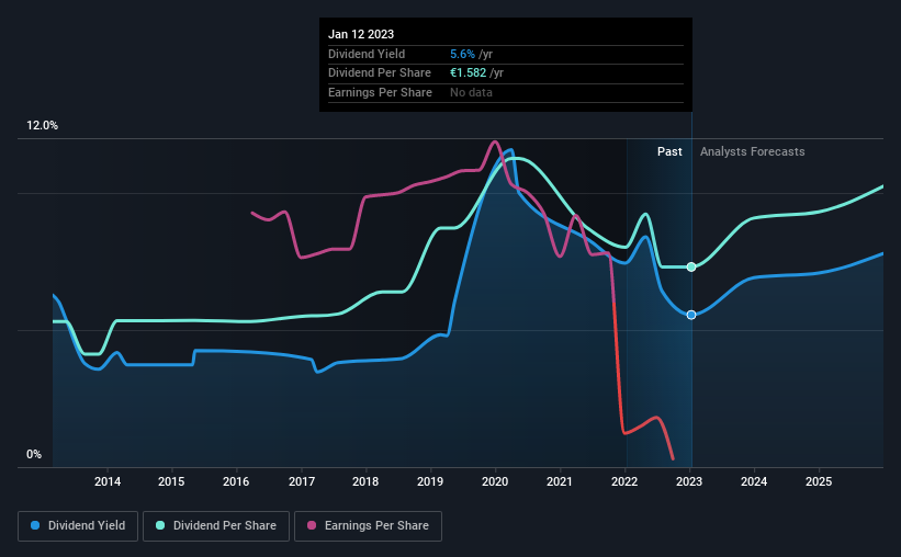 historic-dividend