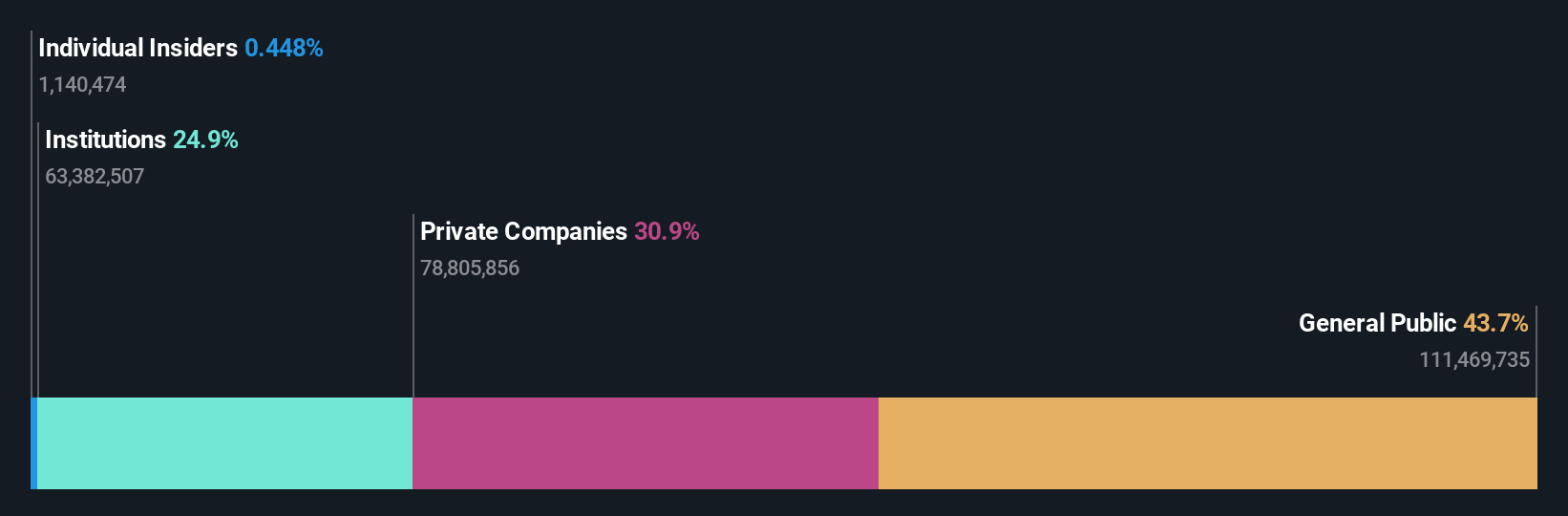 ownership-breakdown