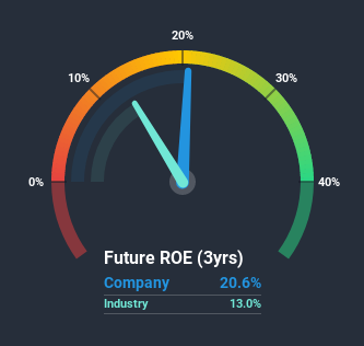 roe