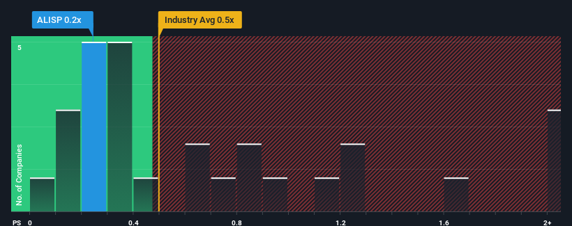 ps-multiple-vs-industry