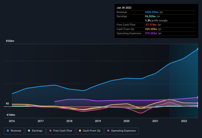 earnings-and-revenue-history