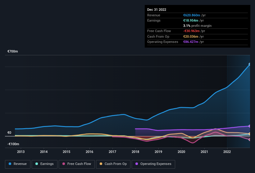 earnings-and-revenue-history