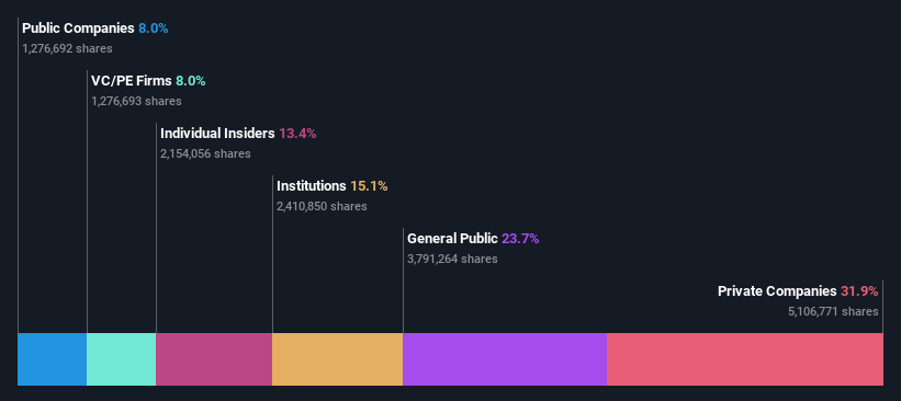 ownership-breakdown