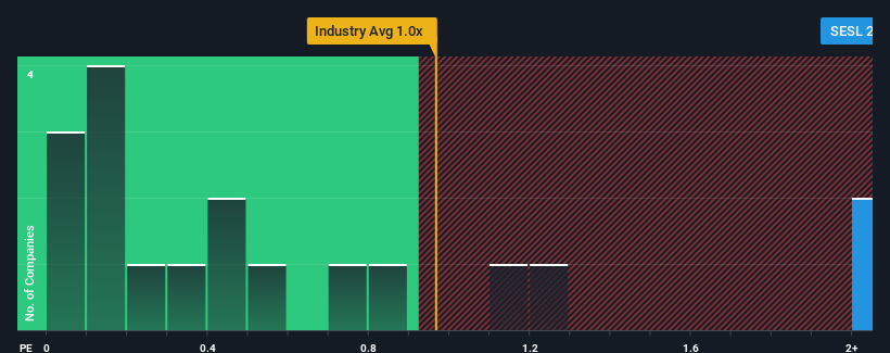 ps-multiple-vs-industry