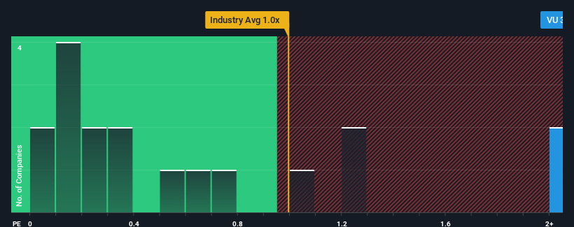 ps-multiple-vs-industry