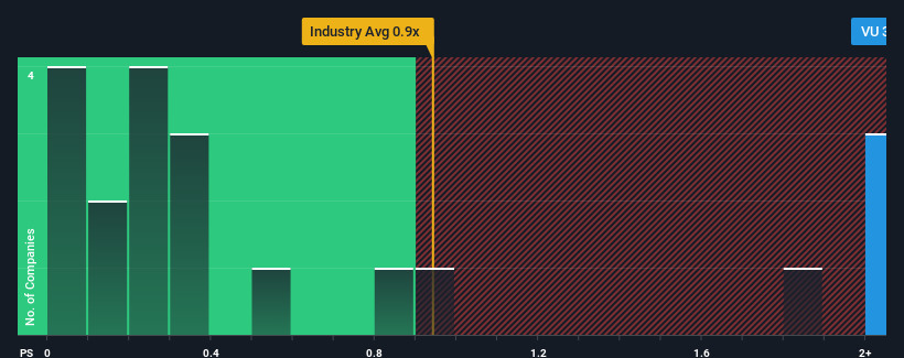 ps-multiple-vs-industry