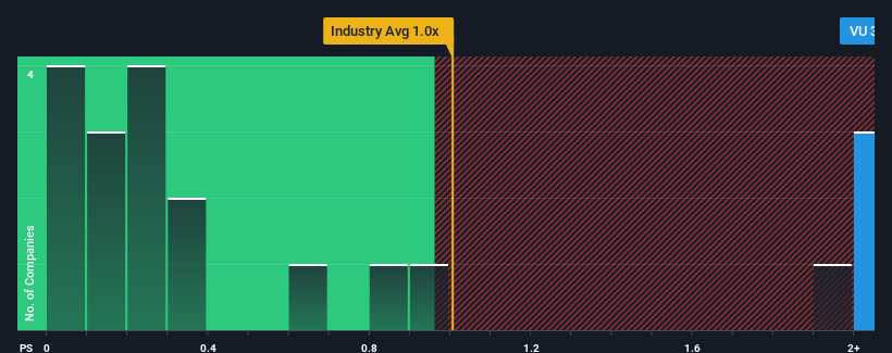 ps-multiple-vs-industry