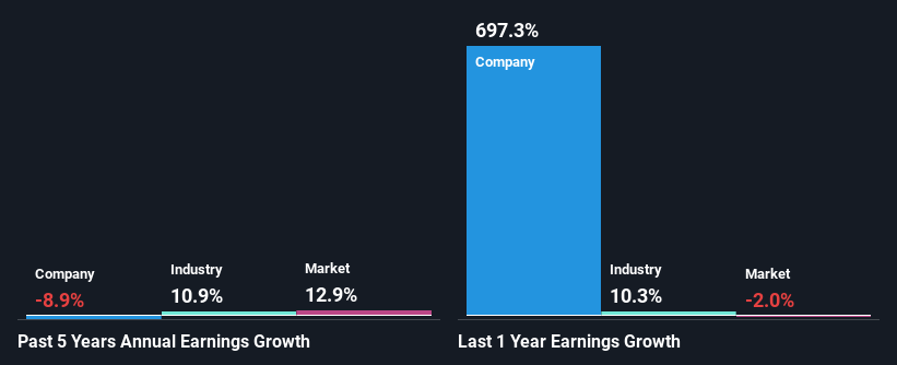 past-earnings-growth