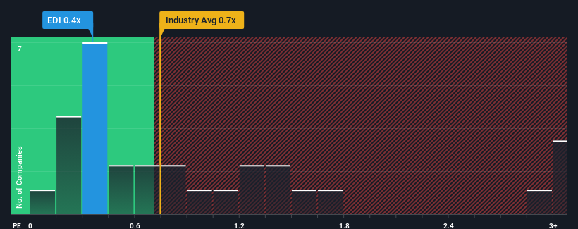 ps-multiple-vs-industry