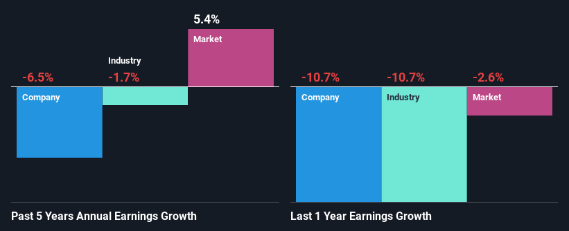 past-earnings-growth