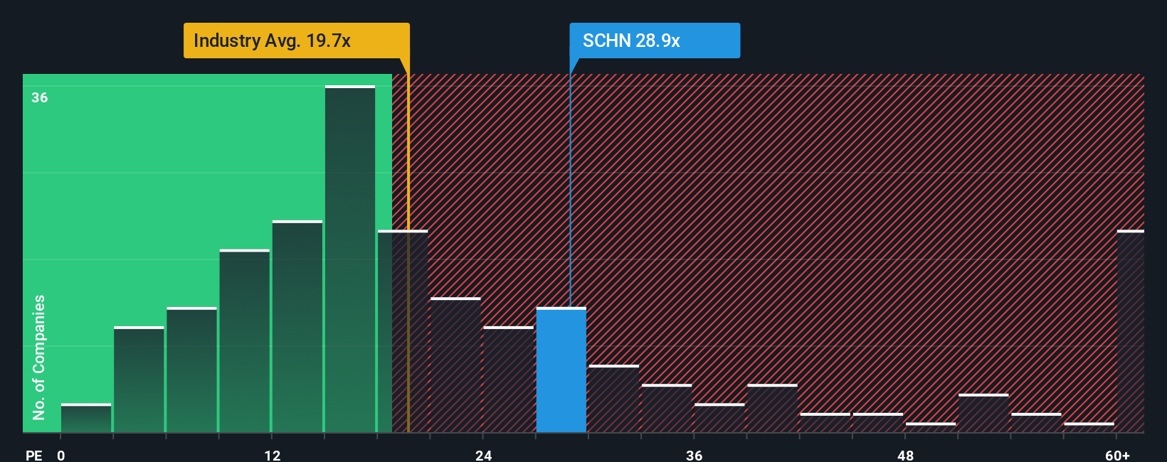 pe-multiple-vs-industry