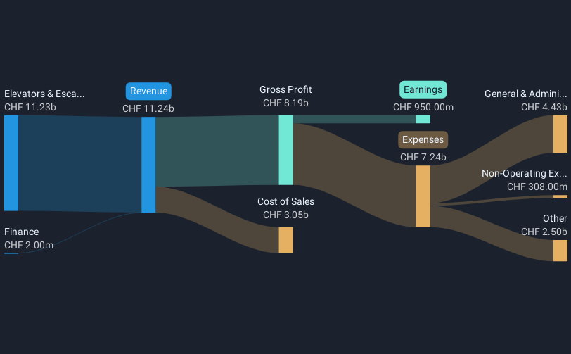 revenue-and-expenses-breakdown