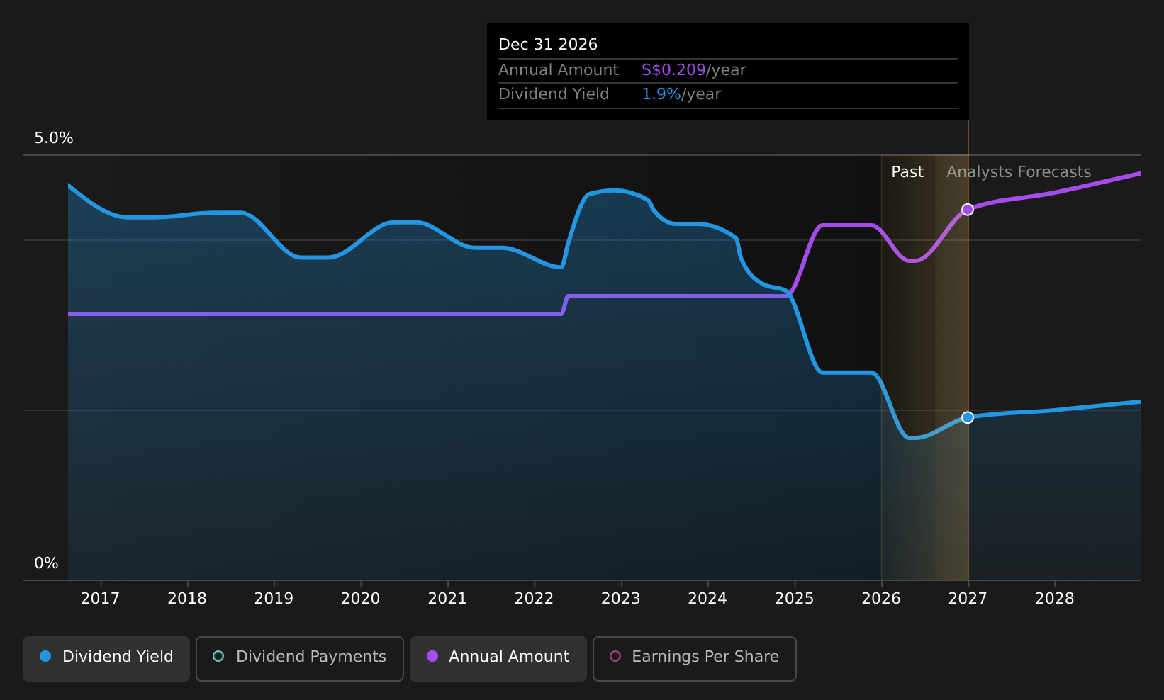 historic-dividend