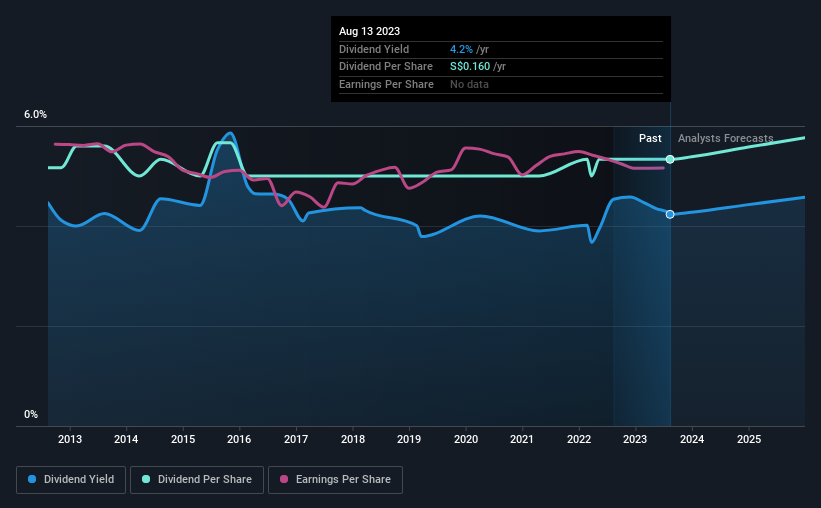 historic-dividend