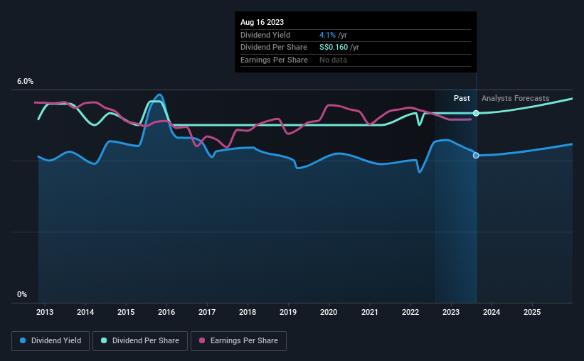 historic-dividend