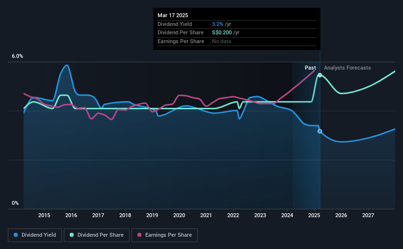 historic-dividend