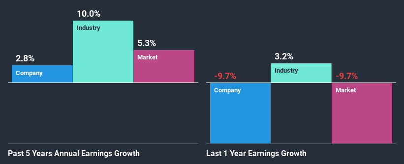 past-earnings-growth