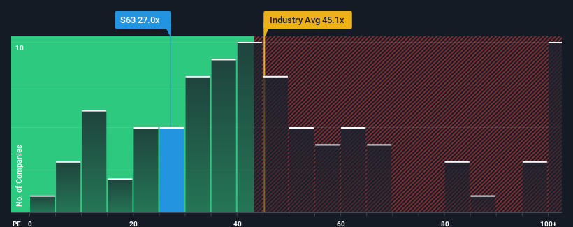 pe-multiple-vs-industry