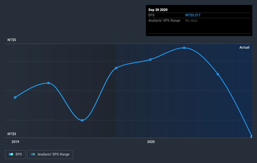 earnings-per-share-growth