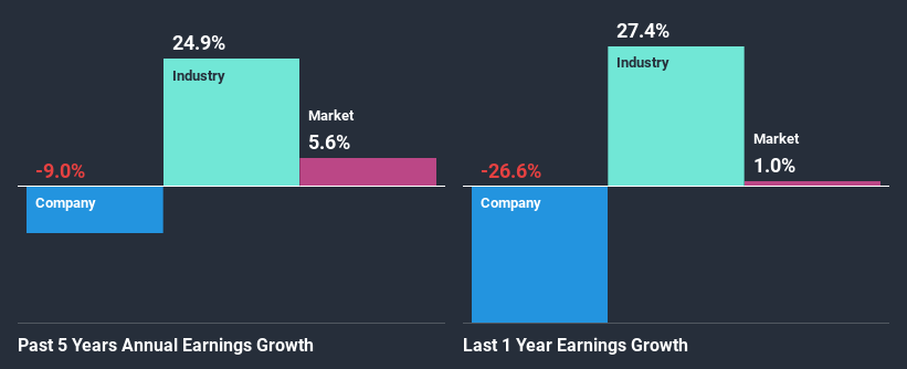 past-earnings-growth