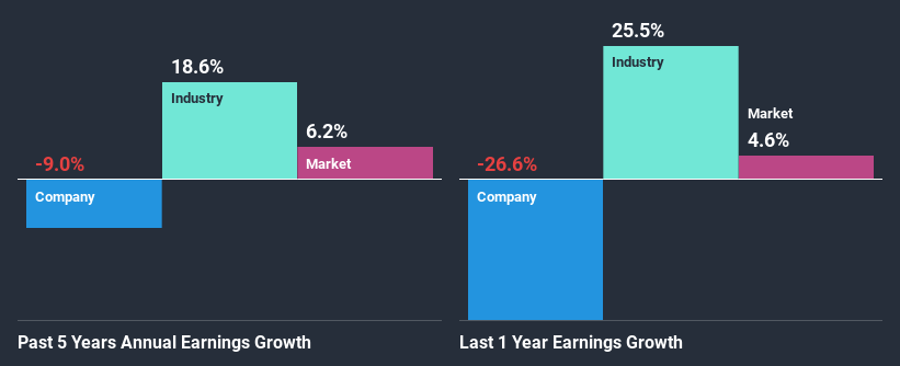 past-earnings-growth