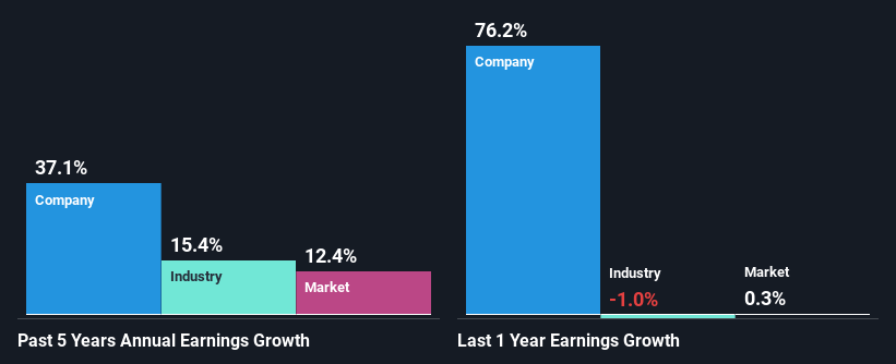 past-earnings-growth