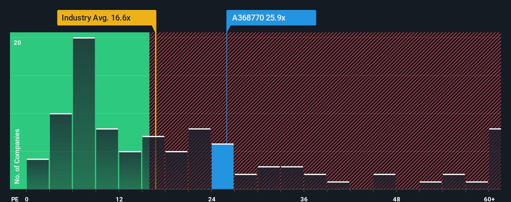 pe-multiple-vs-industry