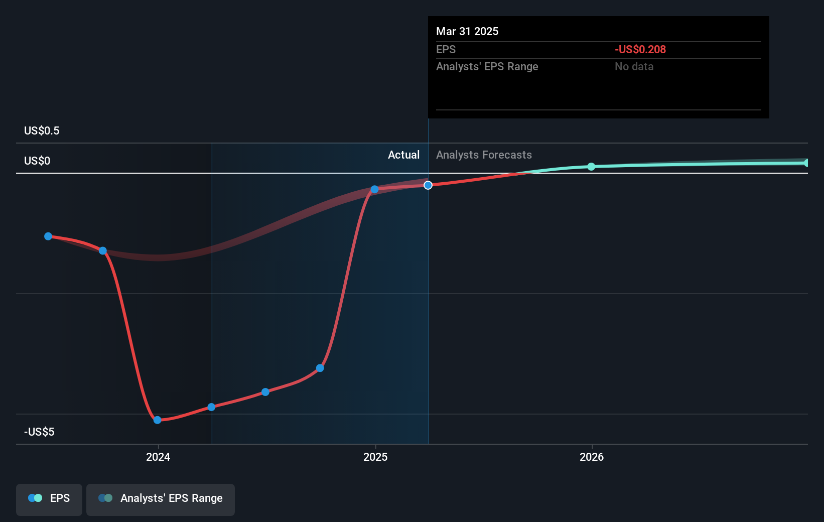 earnings-per-share-growth