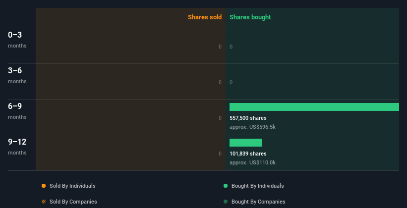 Insider trading volume