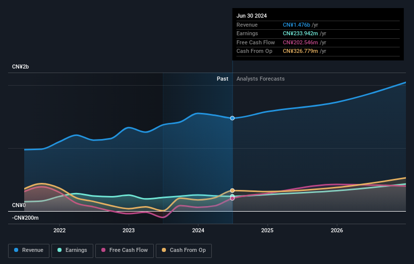 earnings-and-revenue-growth