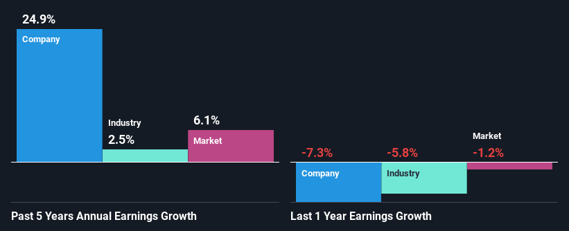 past-earnings-growth