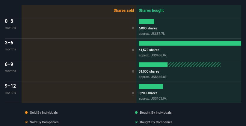 insider-trading-volume