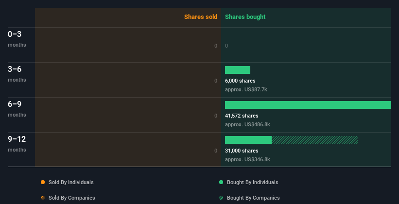 insider-trading-volume