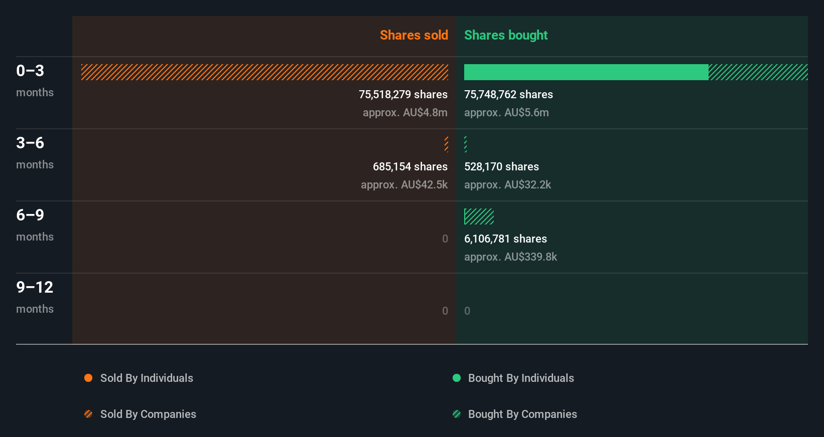 insider-trading-volume