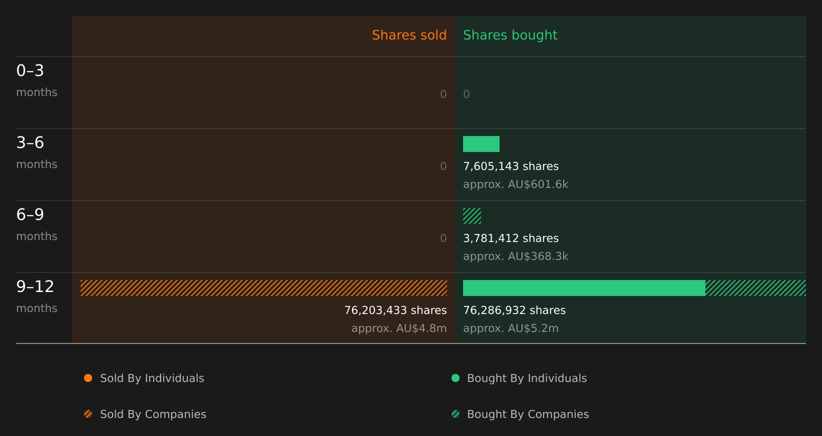 insider-trading-volume