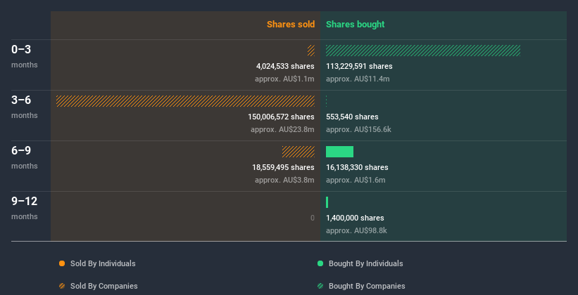 insider-trading-volume