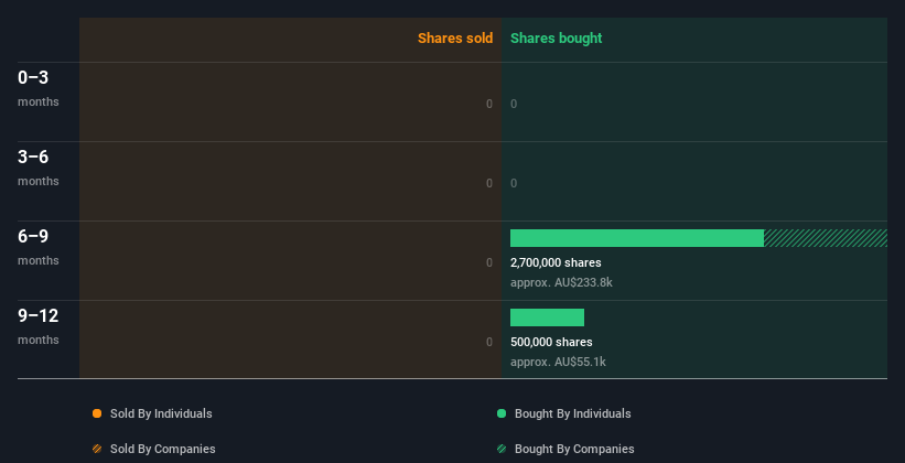 insider-trading-volume