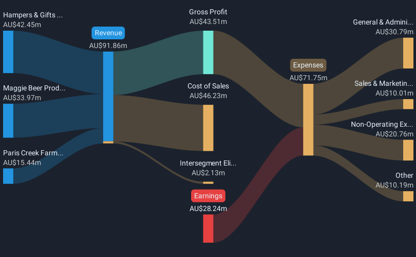 revenue-and-expenses-breakdown