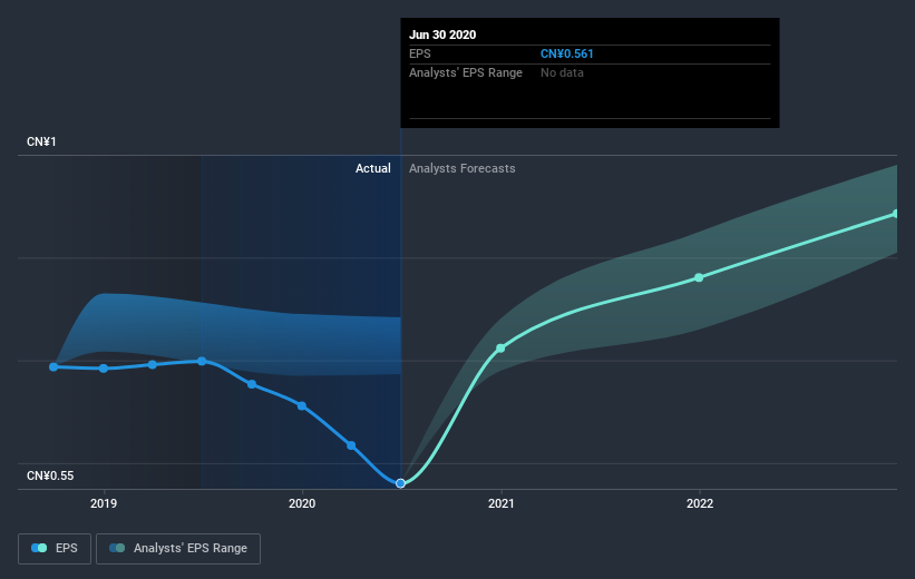 earnings-per-share-growth