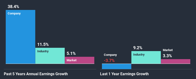 past-earnings-growth