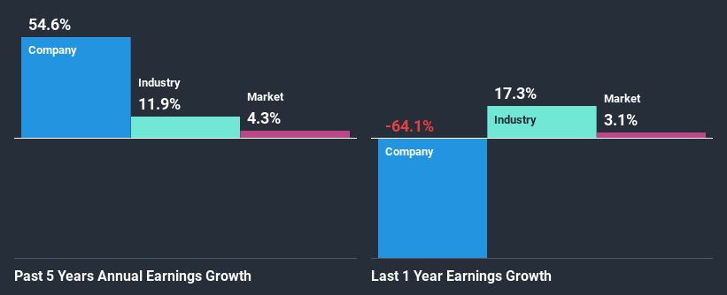 past-earnings-growth