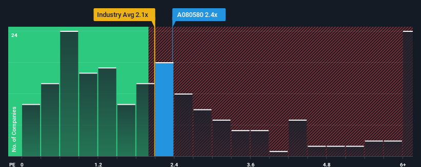 ps-multiple-vs-industry