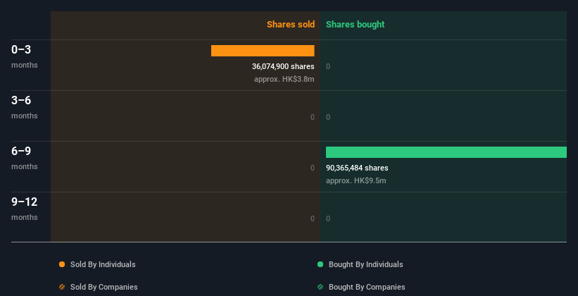 insider-trading-volume