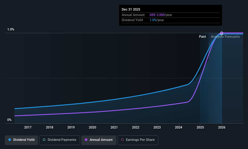 historic-dividend
