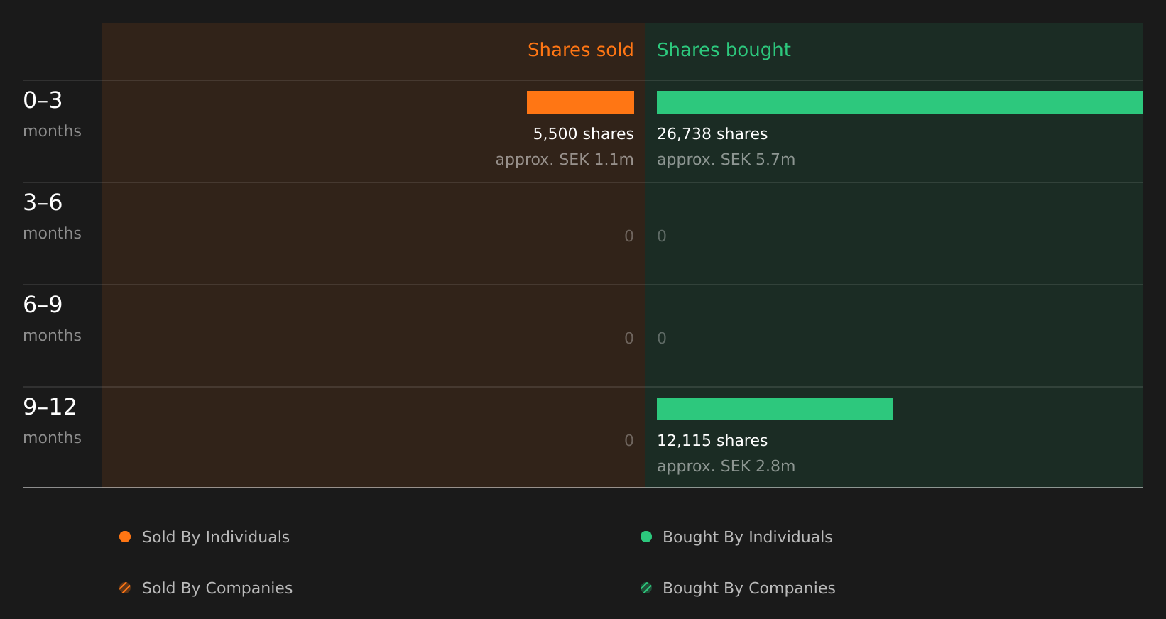 insider-trading-volume