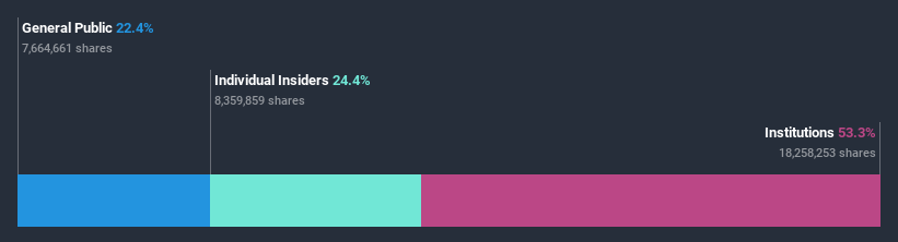 ownership-breakdown