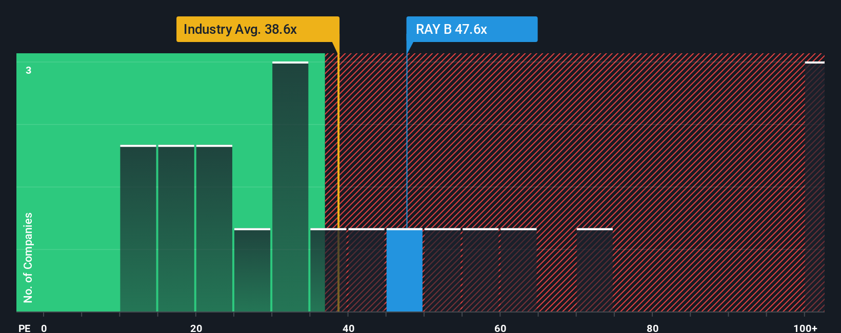 pe-multiple-vs-industry