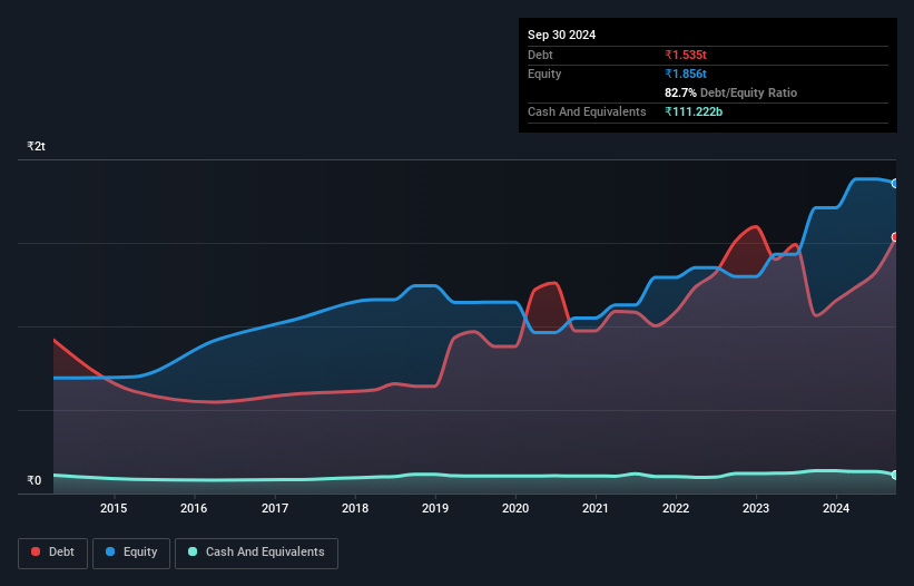 debt-equity-history-analysis